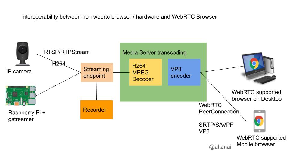 RTSPとは?